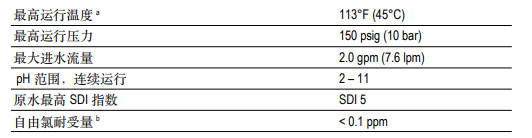 陶氏ro反滲(shèn)透膜元件TW30-1812-50HR