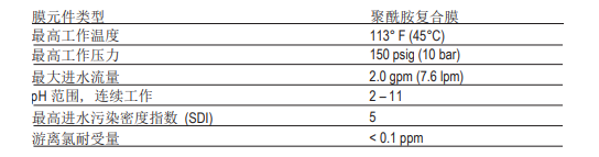 陶氏 FILMTEC™ BW60-1812-75家用反滲透膜元件