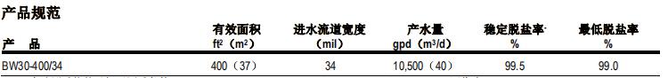 陶氏FILMTEC™ BW30-400/34反滲透膜元件