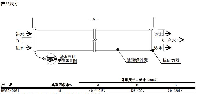 陶氏FILMTEC™ BW30-400/34反滲透膜元件