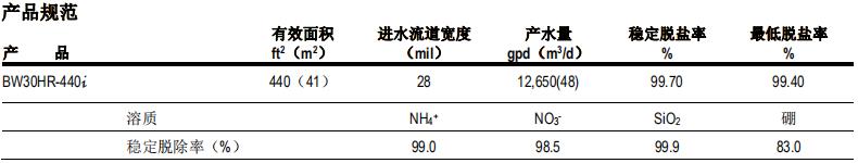 陶氏FILMTEC™ BW30HR-440i反滲透膜元件
