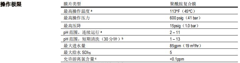 陶氏FILMTEC™ BW30HR-440i反滲透膜元件