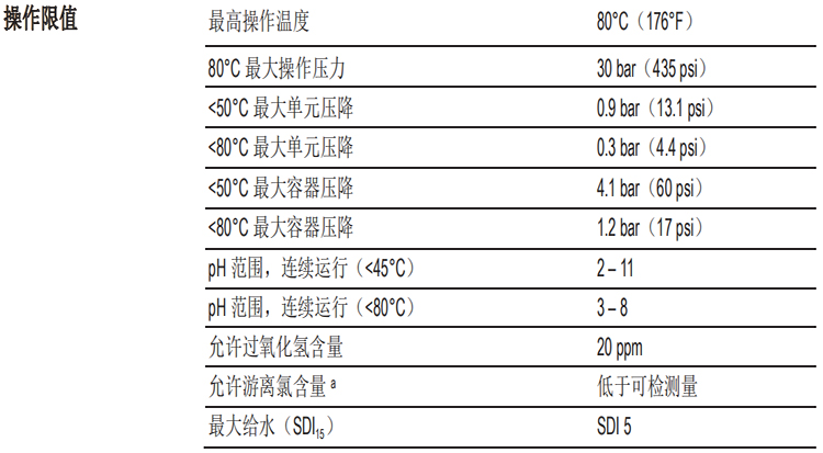 陶氏FILMTEC™高溫反滲透膜元件XUS120304