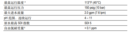 泰湃科™ TT-1812-50家用反滲透膜元件