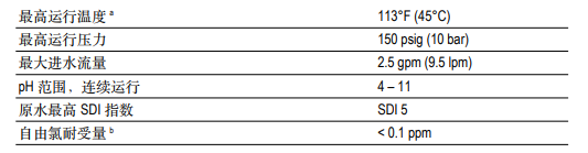 泰湃科™ TT-3012-400家用反滲透膜元件