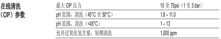 陶氏FILMTEC™高溫反滲透膜元件XUS120308