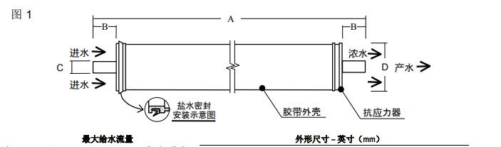 FILMTEC™ SW30陶氏小型海水淡化反滲透膜元件