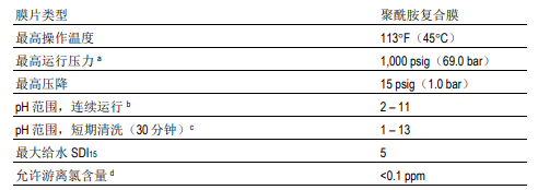 FILMTEC™ SW30陶氏小型海水淡化反滲透膜元件