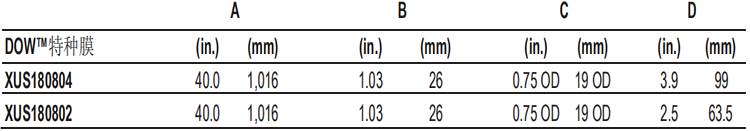 DOW™ 特種膜XUS180804超高壓反滲透膜元件