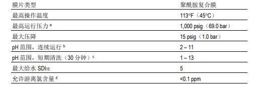 陶氏高脫(tuō)鹽率海水淡化反滲(shèn)透膜SW30HR-380