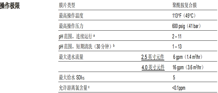 陶氏 FILMTEC™玻璃鋼纏繞 4040 苦鹹水反滲透膜元件
