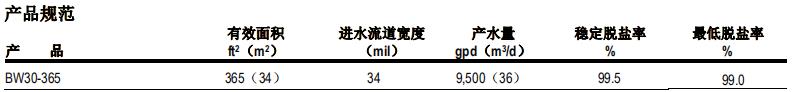 陶氏 FILMTECT™ BW30-365反滲透膜元件