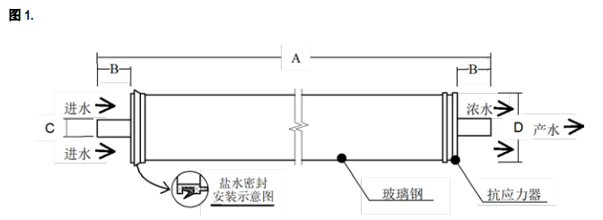 陶氏海水淡化反滲(shèn)透膜元件SW30HRLE-370/34i