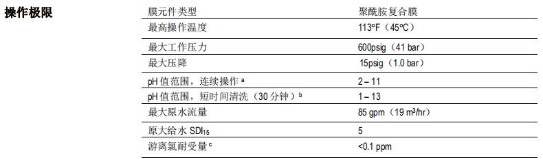 陶氏 FILMTEC™ BW30-365 IG 反滲透膜元件