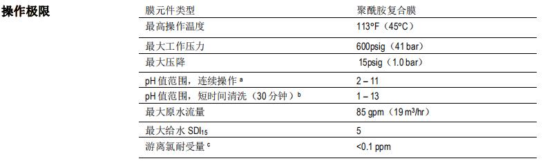 陶氏 FILMTEC™ BW30-400 IG 反滲透膜元件