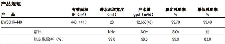 陶氏 FILMTEC™ BW30HR-440反滲透膜元件