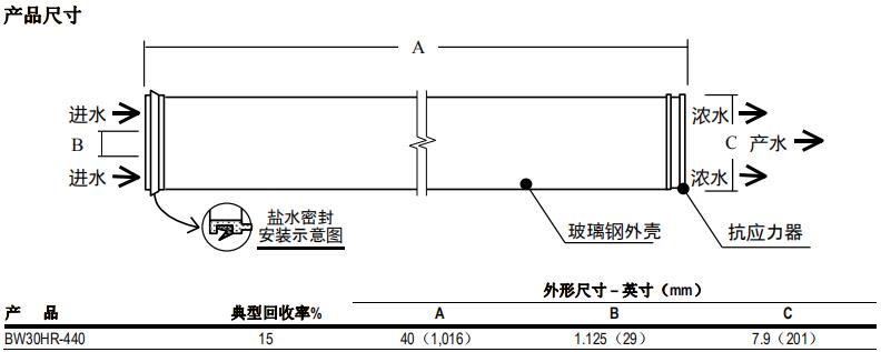陶氏 FILMTEC™ BW30HR-440反滲透膜元件