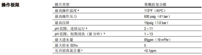 陶氏 FILMTEC™ BW30HR-440反滲透膜元件