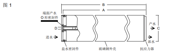 陶氏海水淡化反滲(shèn)透膜元件SW30ULE-440i