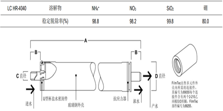 陶氏 FILMTEC™ 膜元件大型商用LC LE-4040反滲透膜元件