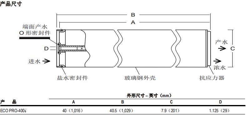 陶氏 FILMTEC™ ECO PRO-400i 反滲透膜元件