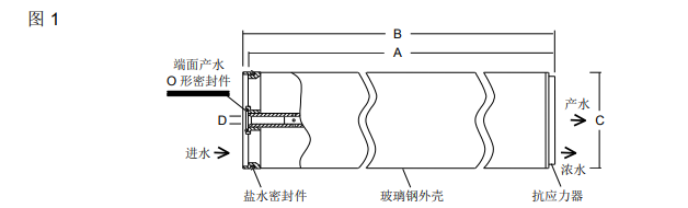 陶氏海水淡化反滲(shèn)透膜元件SW30XHR-400i