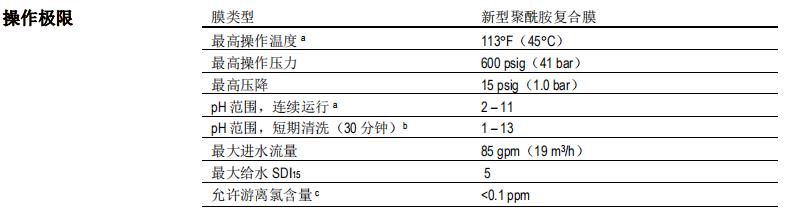 陶氏 FILMTEC™ ECO PRO-440i 反滲透膜元件
