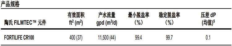 陶氏 FILMTEC™ 富耐™ CR100 反滲透膜元件