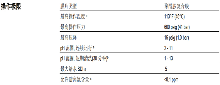 陶氏FILMTEC™反滲透膜元件 BW30FR-400/34i
