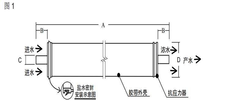 陶氏 FILMTEC™ XLE 低能耗商用反滲透膜元件