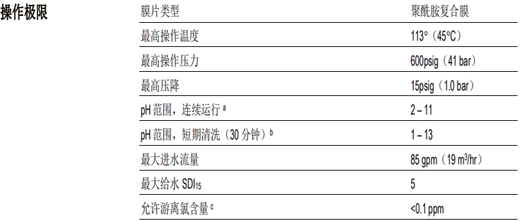 陶氏苦鹹水淡化反滲透膜元件BW30XFRLE-400/34