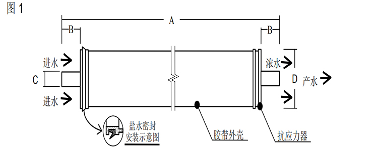 陶氏 FILMTEC™膠帶纏繞 2540 商用反滲透膜元件