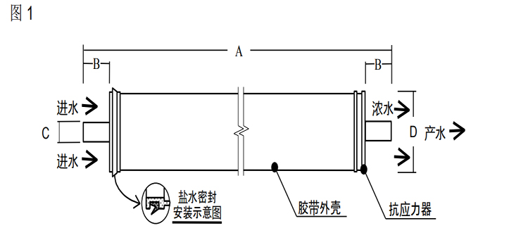 陶氏 FILMTEC™膠帶纏繞 4040 自來水反滲透膜元件