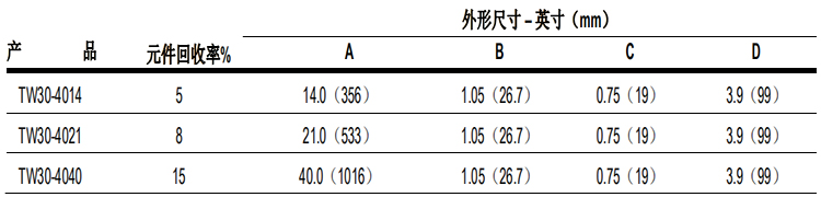 陶氏 FILMTEC™膠帶纏繞 4040 自來水反滲透膜元件