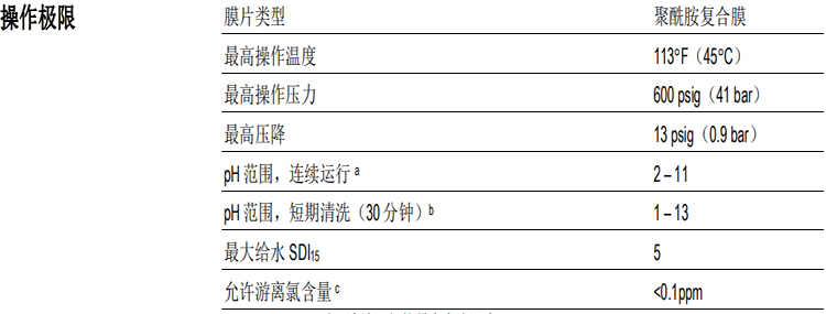 陶氏 FILMTEC™膠帶纏繞 4040 自來水反滲透膜元件