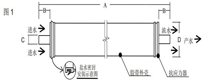 陶氏 FILMTEC™膠帶纏繞四英寸商用反滲透膜元件LP-4040