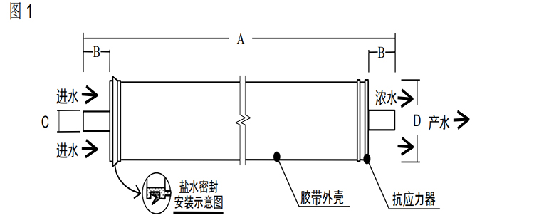 陶氏 FILMTEC™ LP 超低壓商用反滲透膜元件