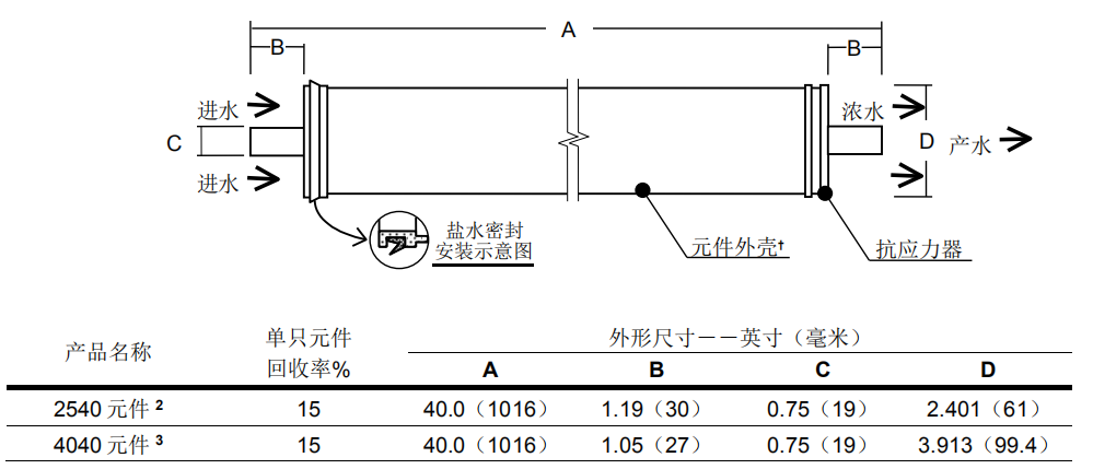 陶氏NF270-4040小型試驗用納濾膜元件