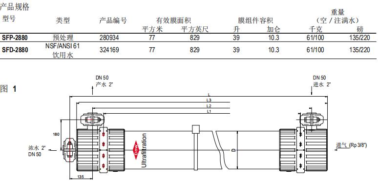 DOW™陶氏超濾膜組件SFP-2880