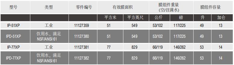 陶氏IntegraPac™超濾膜組件IP-77XP