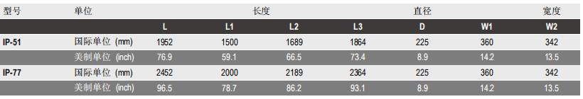 陶氏IntegraPac™超濾膜組件IP-77