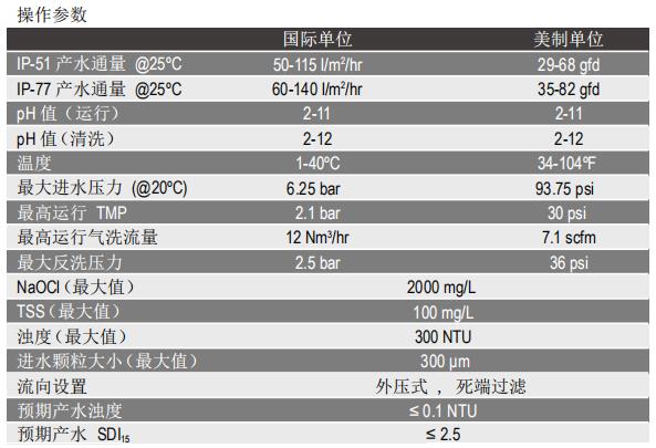 陶氏IntegraPac™超濾膜組件IP-77