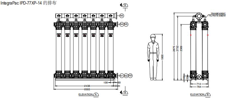 陶氏IntegraPac™超濾集成模塊IPD-77XP
