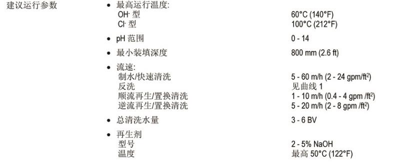 高交換(huàn)容量均粒陰離(lí)子交換(huàn)樹脂