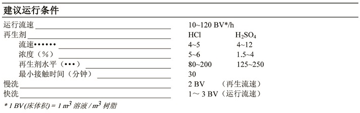 凝結(jié)水用工業級(jí)強酸陽離子樹脂