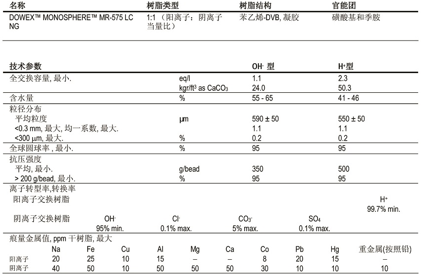 核電(diàn)站水處(chù)理中除鹽均粒混床樹脂