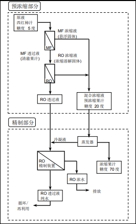 陶氏反滲透膜系統的經(jīng)濟(jì)優越性分析