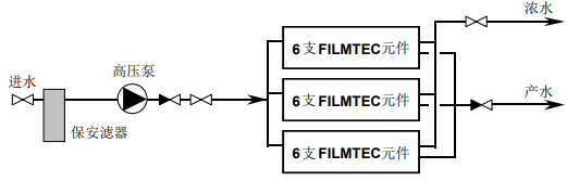 什麽是超濾膜系統的多段系統和單段系統