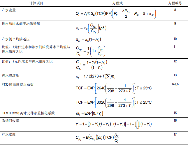 設(shè)計(jì)反滲透膜系統性能方法--系統整體逼近法