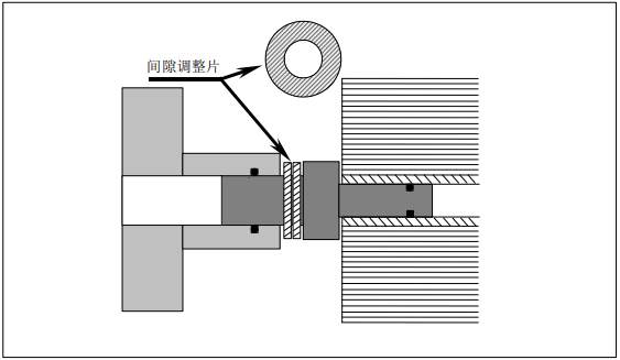 調(diào)整陶氏反滲透膜元件在壓力容器内的軸向間(jiān)隙的方法介紹 